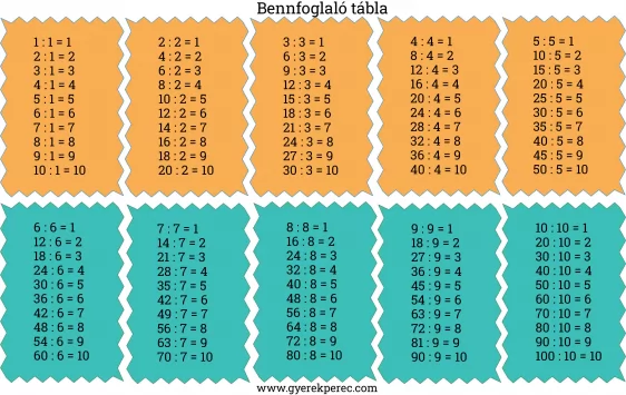 bennfoglaló